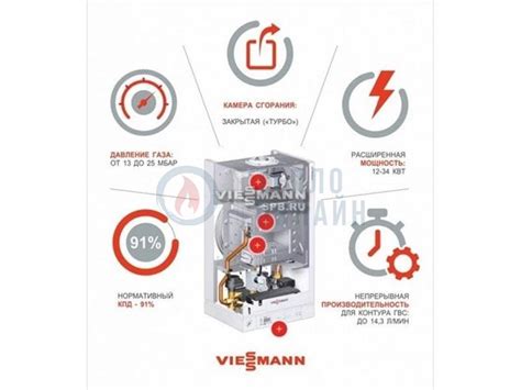 Газовый одноконтурный котел VITOPEND 100-W 24 кВт A1HB001