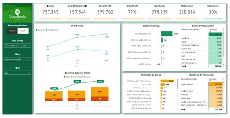 Quickbooks Integration With Power Bi A Comprehensive Guide