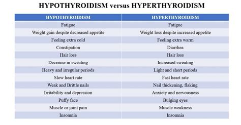 Hypothyroidism And Hyperthyroidism Whats The Difference Dr Sharad Ent