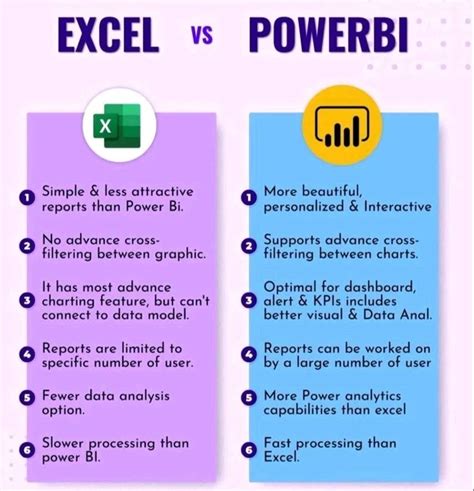 Power BI Vs Excel Top 10 Differences Explained CCSLA Learning Academy