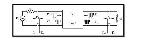 Understanding Power Gain In Two Port Networks Rahsoft