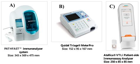 Measurement of Cardiac-Specific Biomarkers in the Emergency Department