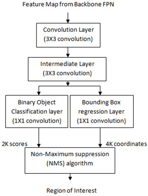 Sensors Free Full Text Deep Learning Based Computer Aided