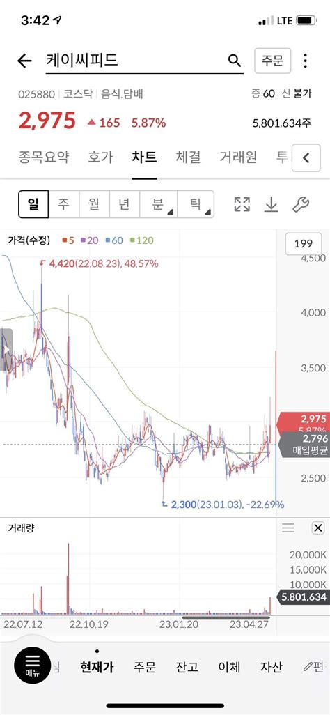 블라인드 주식·투자 스윙종목 추천