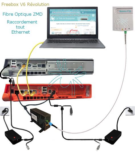 Schemas Raccordement Ethernet Pour Connexion Fibre Optique Freebox