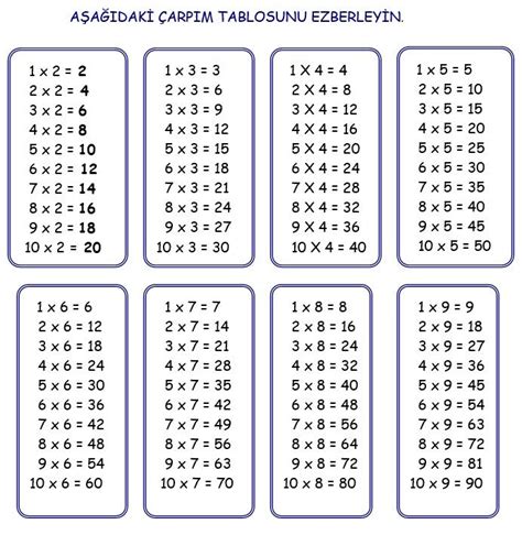 Çarpım Tablosu Ezberleme Matematik felsefesi Okuduğunu anlama