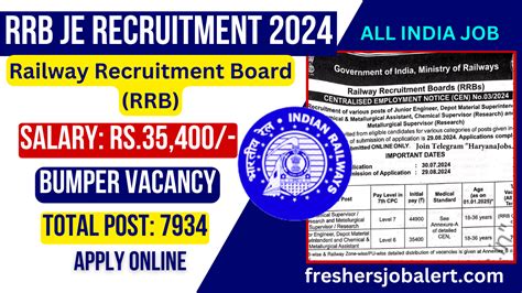 Rrb Je Recruitment 2024 Notification Out 7934 Vacancies Eligibility Application Fee Apply