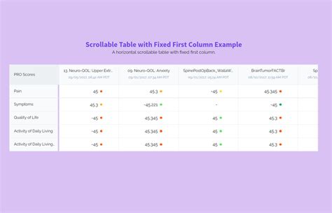 Frozen Scrollable Table With Fixed First Column Css Only