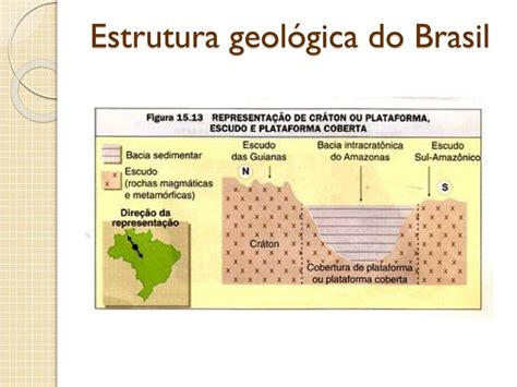 PPT Unidade 01 Capítulo 1 Estrutura geológica do Brasil PowerPoint