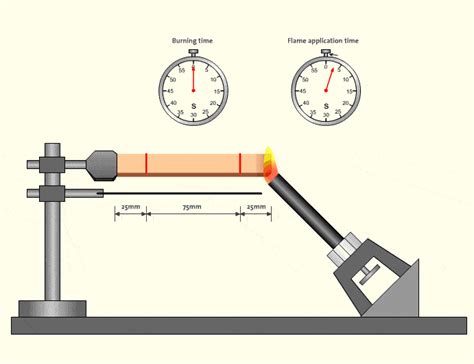 Astm D Standard Test Methods For Flammability Of Electrical Hot Sex