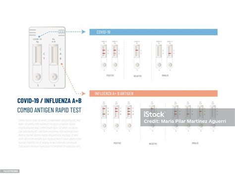 Covid19 Test Antigenico Combinato Rapido Dellinfluenza A B