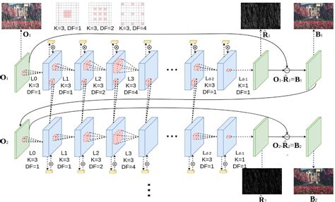 Fixed Rank Representation For Unsupervised Visual Learning Zero Lab