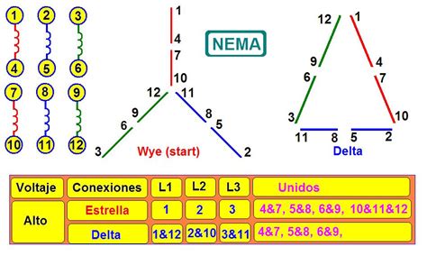 Diagrama Electrico Estrella Delta Coparoman Arrancador Estr