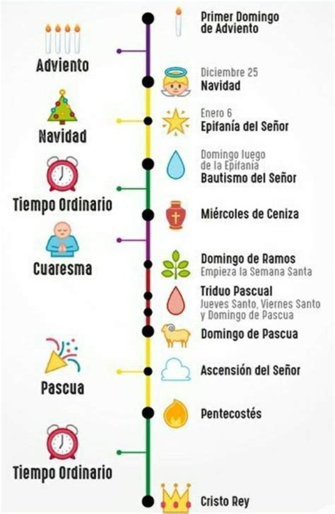 una infografia sobre el año liturgico DOY CORONITA PORFA AYUDENME