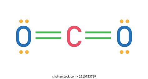 Lewis Structure Carbon Dioxide Co2 Stock Vector (Royalty Free ...