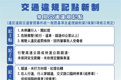 交通違規記點新制上路 未停等行人1次記3點 生活新聞 生活 聯合新聞網