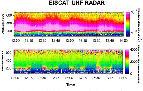 Figure 1 From The Analysis Of An Ionospheric Heating Experiment In Polar Region Semantic Scholar