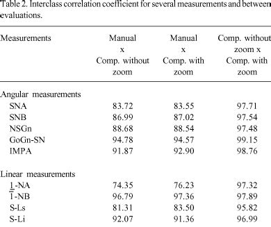 Scielo Brasil Evaluation Of The Reliability Of Computerized Profile