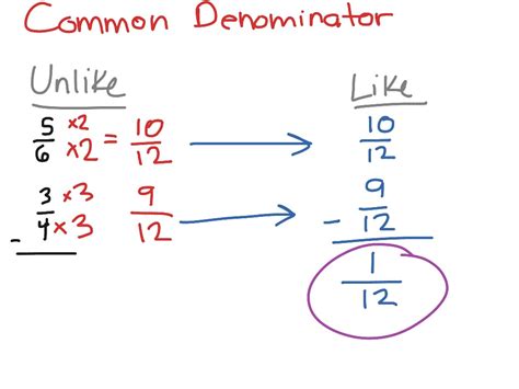 How To Find The Common Denominator