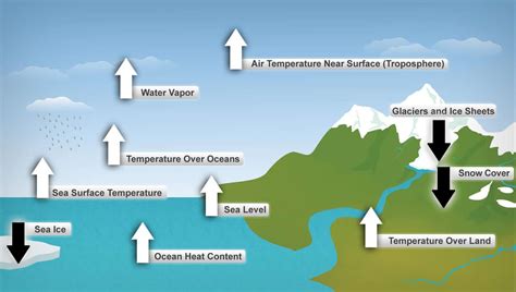 National Climate Assessment Report Released Geography Realm