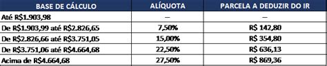 Pró Labore Saiba Tudo Sobre Essa Remuneração Contador Direto