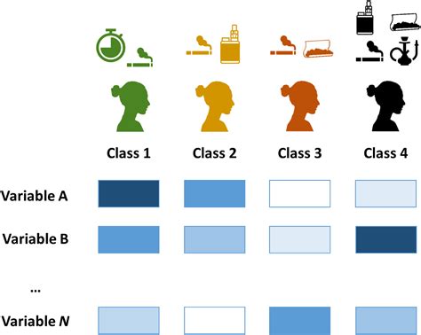 Part I A Friendly Introduction To Latent Class Analysis Journal Of