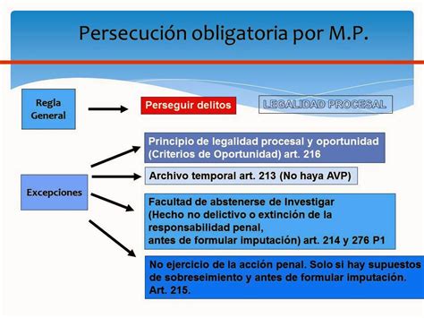 Academia Y Derecho Etapas Del Proceso Penal Acusatorio Adversarial