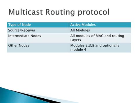 Multicast Routing Protocols In Adhoc Networks Ppt