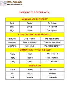 33 Idee Su Comparativi E Superlativi Grammatica Inglese Inglese