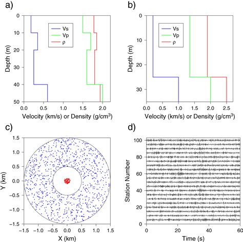 Extraction Of Multimodal Dispersion Curves From Ambient Noise With