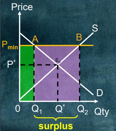 Market Efficiency Flashcards Quizlet