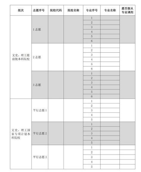 2023年贵州高考志愿填报样本模板附填报指南 战马教育