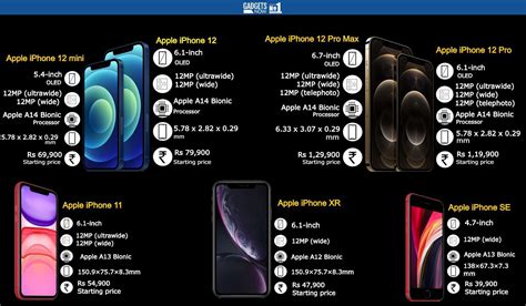 Infographic Apple Apples Current Iphone Menu Price Specs And More