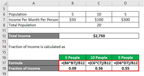 Gini Coefficient Formula Calculator Examples With Excel Template