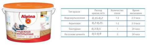Как быстро высушить краску: проверенные методы и рекомендации