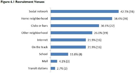 We Now Know More About The Economics Of Prostitution Than Ever The