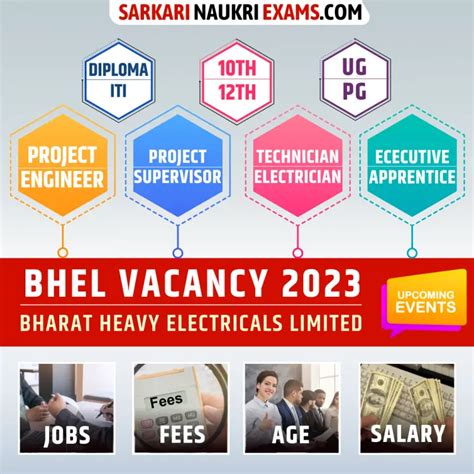 BHEL Recruitment 2024 Upcoming BHEL Govt Jobs Bhel Notification