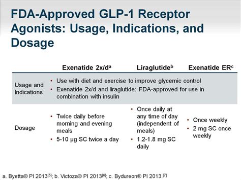 Program Goals Consulting The Experts Prandial Insulin Or A Glp