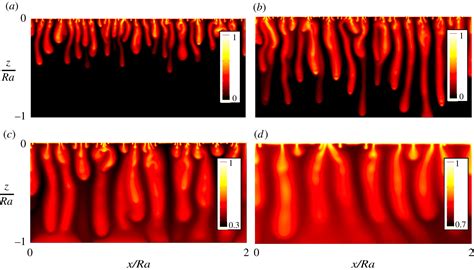 Vigorous Convection In Porous Media Proceedings Of The Royal Society