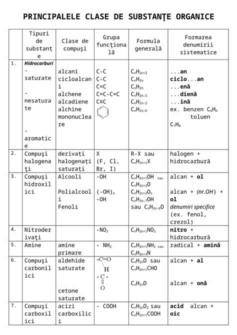 DOC Tabel Clase De Substante Organice Real DOKUMEN TIPS