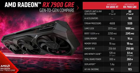 Tin Tức Amd Radeon Rx 7900 Gre Chính Thức Ra Mắt