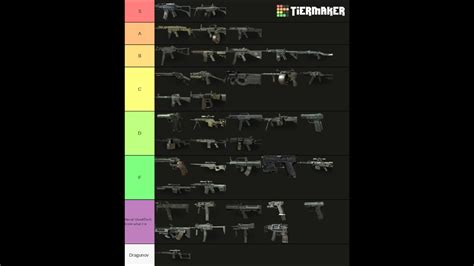 Modern Warfare 3 guns Tier list (Based off Spec ops Survival) : r/tierlists