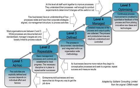 Process Maturity Assessment