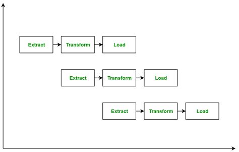 ETL Process in Data Warehouse - GeeksforGeeks