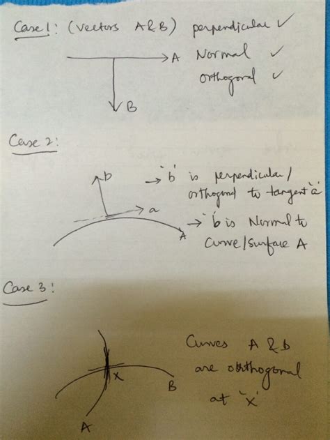 Vector Clarity Orthogonal Normal And Perpendicular Explained All The Differences