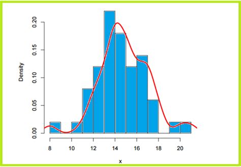 Sampling Distributions The Knowledge Library