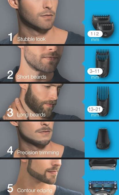 Beard Trimmer Length Chart | Beard Style Corner