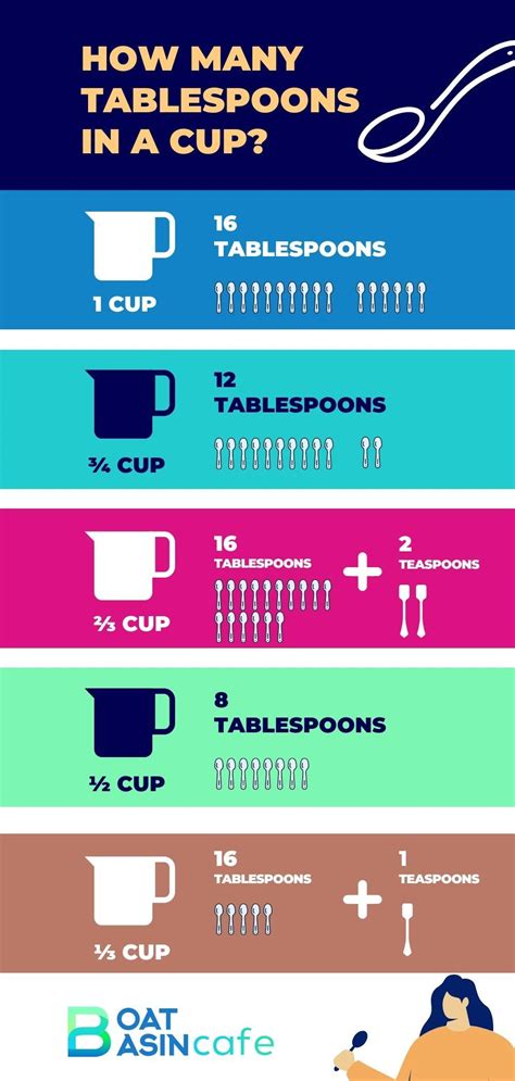 How Many Tablespoons In A Cup? (Conversion Chart) • BoatBasinCafe