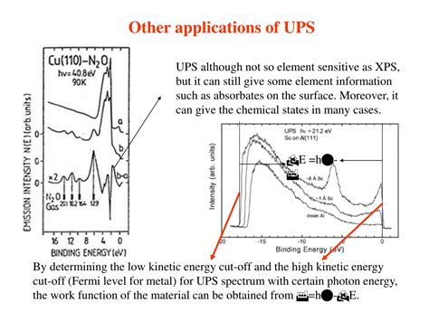 Ppt Comprehensive Guide To Ultraviolet Photoelectron Spectroscopy Ups Analysis Powerpoint