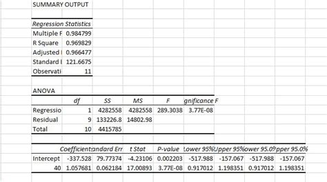 Excel Regression Analysis Output Explained